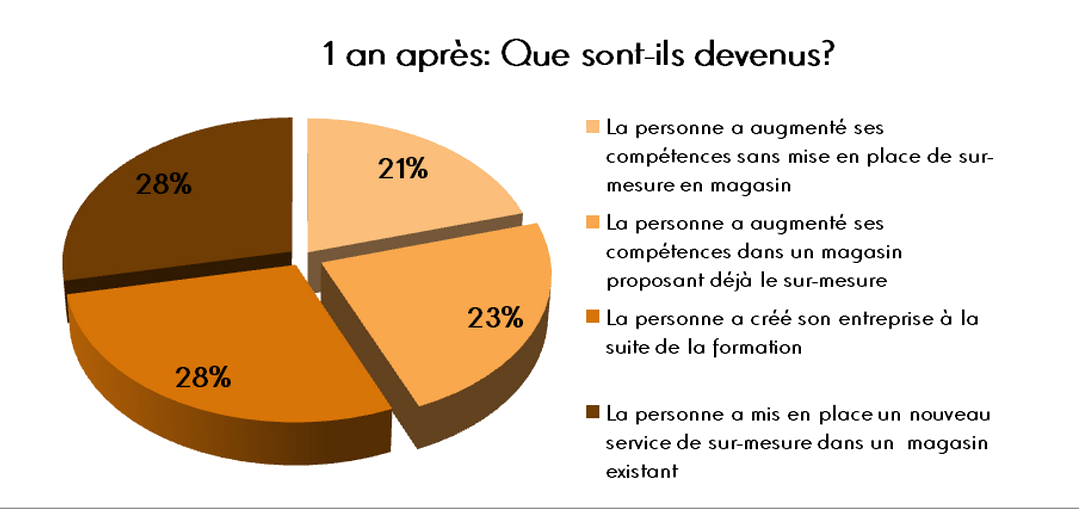 satisfaction stagiaires